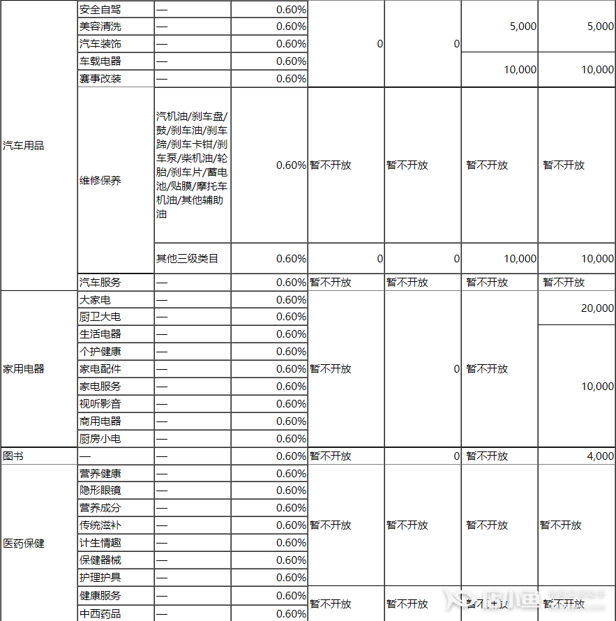 京喜開店需要繳納多少保證金